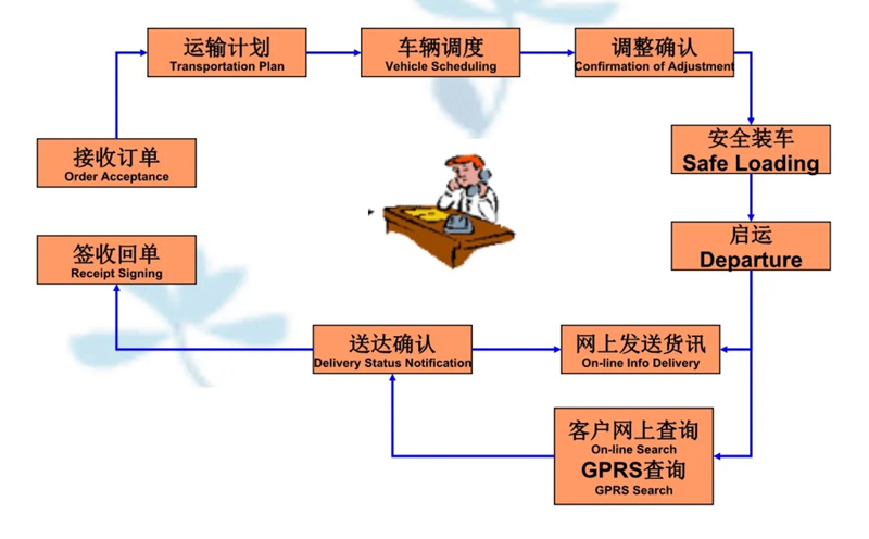 张家港到镇安货运公司